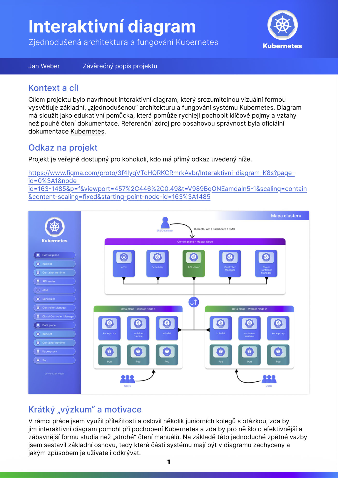 Interaktivní diagram Kubernetes